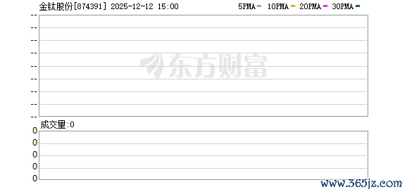 慧谷新材、金钛股份等4家公司IPO即将上会
